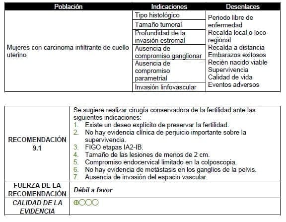 Cirugía conservadora de la fertilidad Cirugía conservadora de la fertilidad