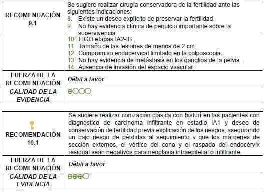 Conización clásica con bisturí Conización clásica con bisturí