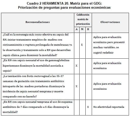 Estrategia más costo-efectiva en sepsis del RN