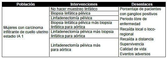 Mujeres con carcinoma infiltrante de cuello uterino estadio IA 1 Mujeres con carcinoma infiltrante de cuello uterino estadio IA 1