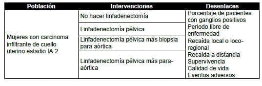 Mujeres con carcinoma infiltrante de cuello uterino estadio IA 2 Mujeres con carcinoma infiltrante de cuello uterino estadio IA 2