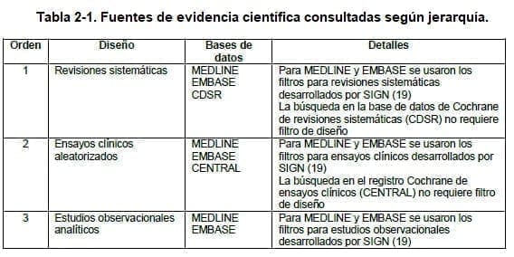 Cáncer Cuello Uterino evidencia científica 