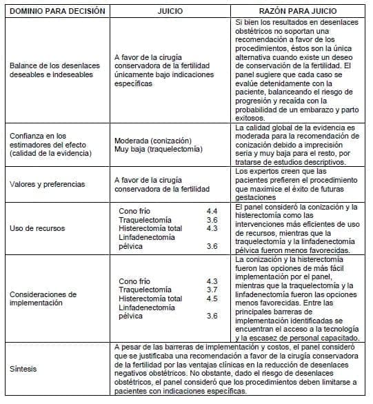 Desenlaces Obstétricos Desenlaces Obstétricos