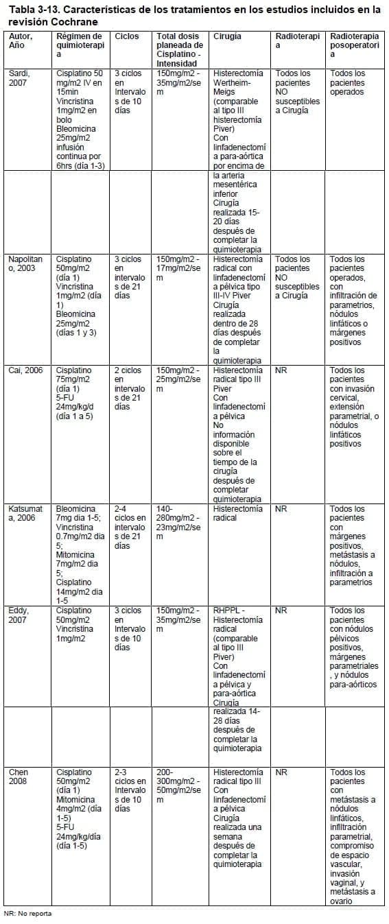 Características de los tratamientos en los estudios incluidos en la revisión Cochrane Características de los tratamientos en los estudios incluidos en la revisión Cochrane