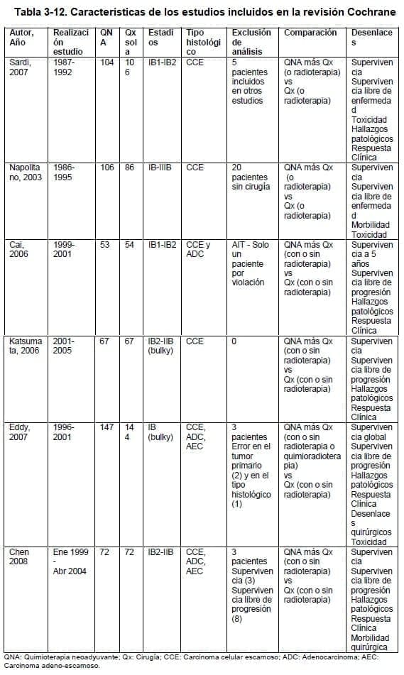 Características de los estudios incluidos en la revisión Cochrane Características de los estudios incluidos en la revisión Cochrane