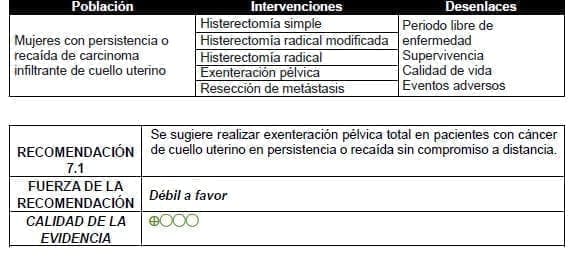 Exenteración pélvica total en pacientes con cáncer de cuello uterino Exenteración pélvica total en pacientes con cáncer de cuello uterino