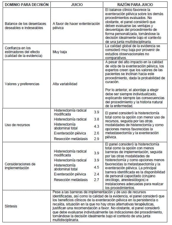 Hacer extenteración pélvica Hacer extenteración pélvica