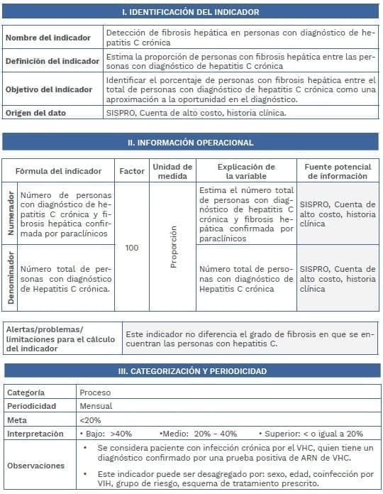Fibrosis hepática en personas con diagnóstico de hepatitis C crónica Fibrosis hepática en personas con diagnóstico de hepatitis C crónica