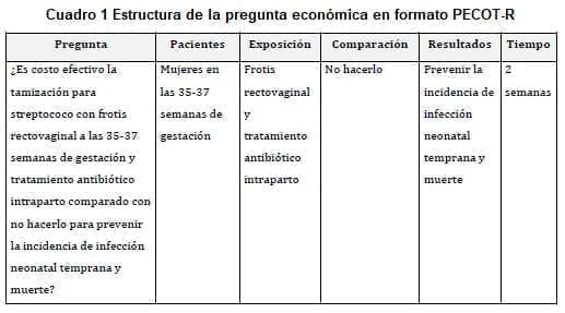 Frotis rectovaginal - pregunta económica en formato PECOT-R