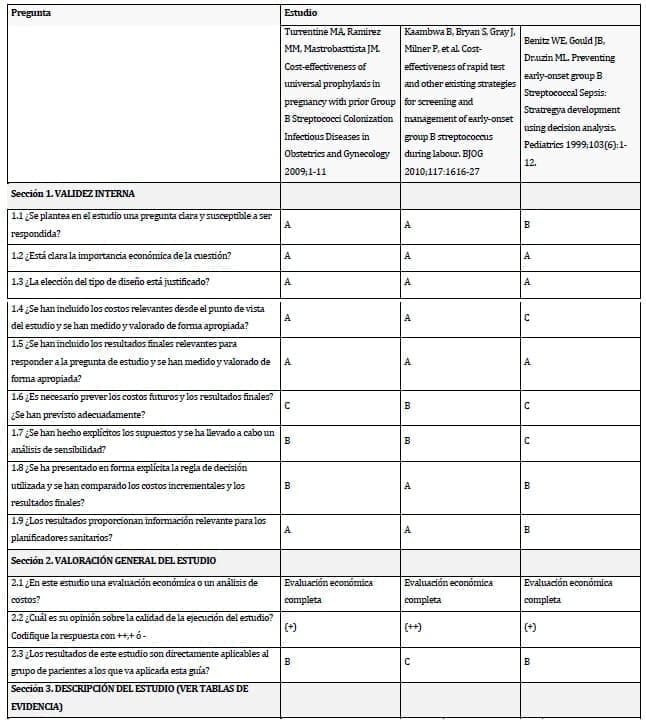 Guía para sepsis neonatal, Infección Neonatal Temprana Guía para sepsis neonatal, Infección Neonatal Temprana