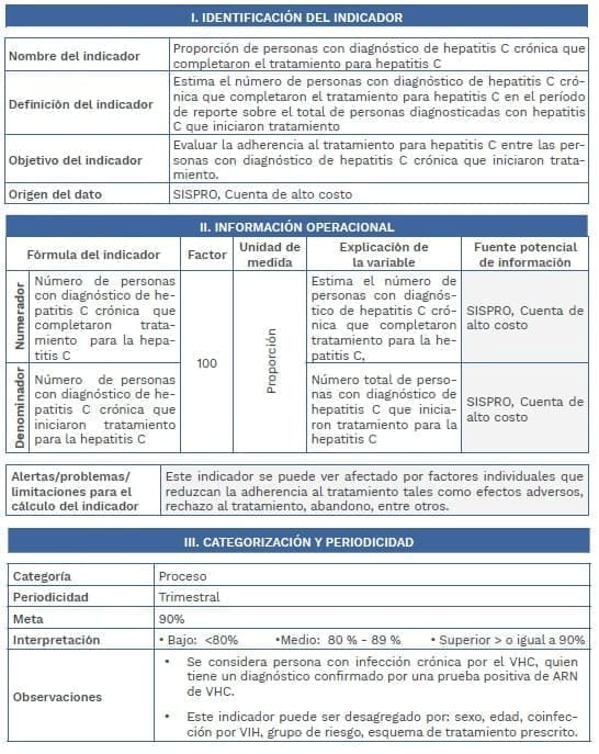 Diagnóstico de hepatitis C crónica que completaron el tratamiento para hepatitis C Diagnóstico de hepatitis C crónica que completaron el tratamiento para hepatitis C