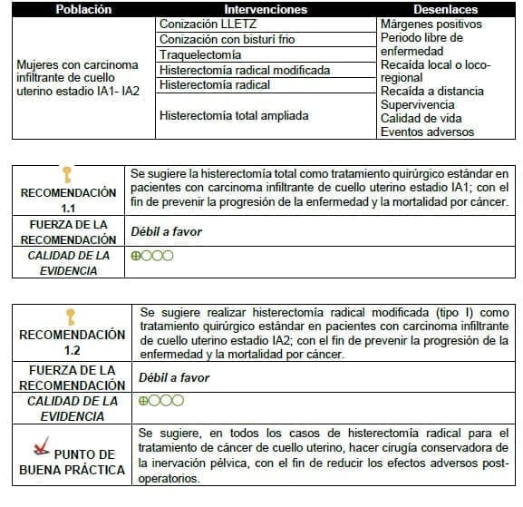 Histerectomía total ampliada Histerectomía total ampliada