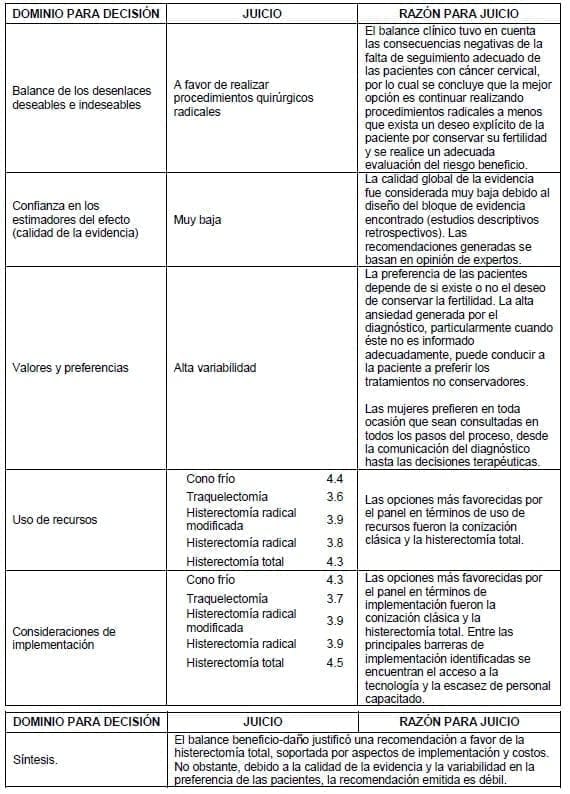 Recomendación a favor de la histerectomía total Recomendación a favor de la histerectomía total
