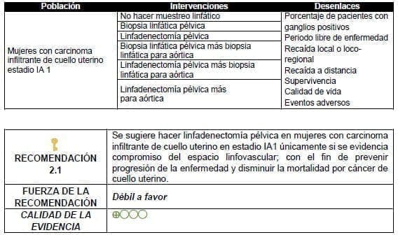 Linfadenectomía pélvica en mujeres con carcinoma infiltrante de cuello uterino en estadio IA1 Linfadenectomía pélvica en mujeres con carcinoma infiltrante de cuello uterino en estadio IA1