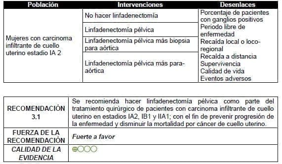 Linfadenectomía pélvica estadio IA 2 Linfadenectomía pélvica estadio IA 2