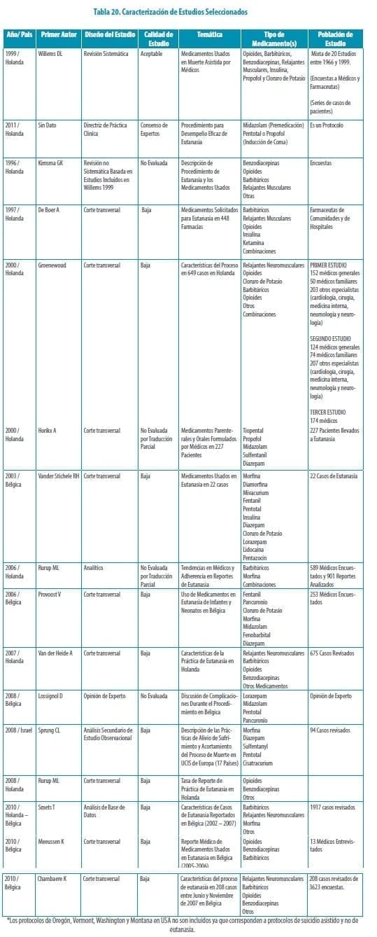 Enfermos en Fase Terminal Intervenciones - Encuesta Médicos Farmacéutico