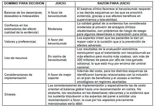 Persistencia o recaída Cáncer de Cuello Uterino Persistencia o recaída Cáncer de Cuello Uterino