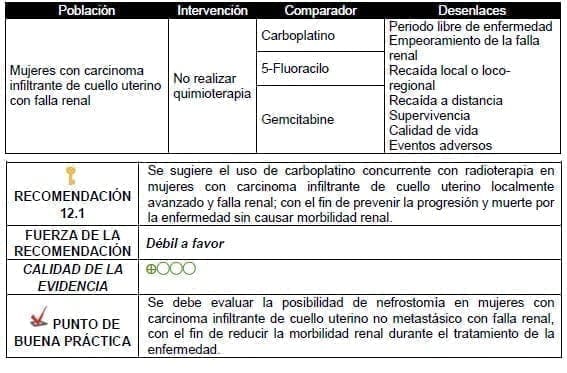 Posibilidad de nefrostomía en mujeres con carcinoma infiltrante de cuello uterino no metastásico con falla renal Posibilidad de nefrostomía en mujeres con carcinoma infiltrante de cuello uterino no metastásico con falla renal