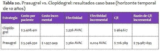 Prasugrel vs. Clopidogrel Prasugrel vs. Clopidogrel