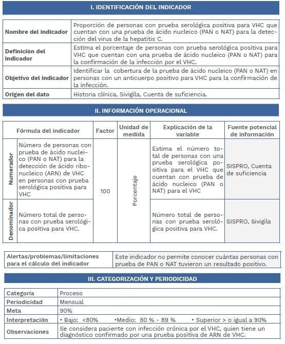 Prueba serológica positiva para VHC - Indicador Prueba serológica positiva para VHC - Indicador