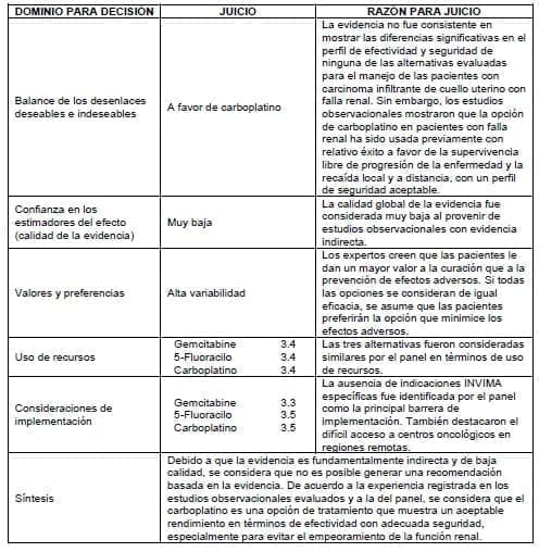 Quimioterapia en falla renal Quimioterapia en falla renal