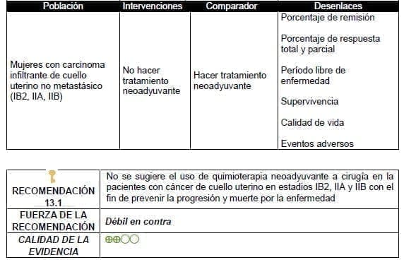 Uso de quimioterapia neoadyuvante a cirugía en la pacientes con cáncer de cuello uterino en estadios IB2 Uso de quimioterapia neoadyuvante a cirugía en la pacientes con cáncer de cuello uterino en estadios IB2