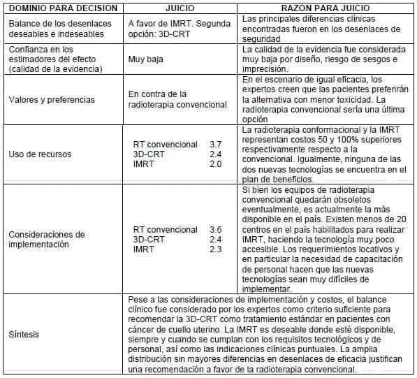 Radioterapia - A favor de IMRT. Segunda opción: 3D-CRT Radioterapia - A favor de IMRT. Segunda opción: 3D-CRT
