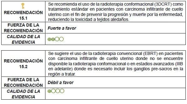 Uso de la radioterapia conformacional (3DCRT) Uso de la radioterapia conformacional (3DCRT)