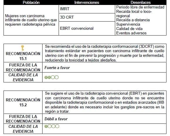 Uso de la radioterapia convencional (EBRT) en pacientes con carcinoma infiltrante de cuello uterino Uso de la radioterapia convencional (EBRT) en pacientes con carcinoma infiltrante de cuello uterino