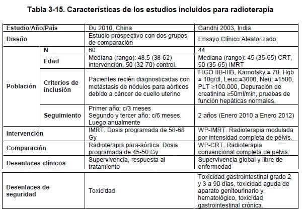 Características de los estudios incluidos para radioterapia Características de los estudios incluidos para radioterapia