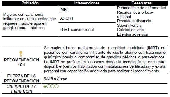 Hacer radioterapia de intensidad modulada (IMRT) Hacer radioterapia de intensidad modulada (IMRT)