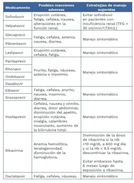 Hepatitis C Manejo de reacciones adversas Hepatitis C Manejo de reacciones adversas