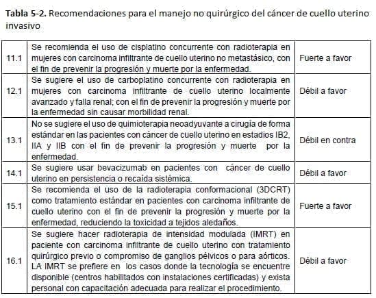 Recomendaciones para el manejo no quirúrgico del cáncer de cuello uterino invasivo Recomendaciones para el manejo no quirúrgico del cáncer de cuello uterino invasivo