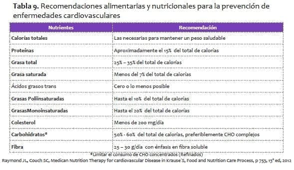 Recomendaciones alimentarias y nutricionales para la prevención de enfermedades cardiovasculares Recomendaciones alimentarias y nutricionales para la prevención de enfermedades cardiovasculares