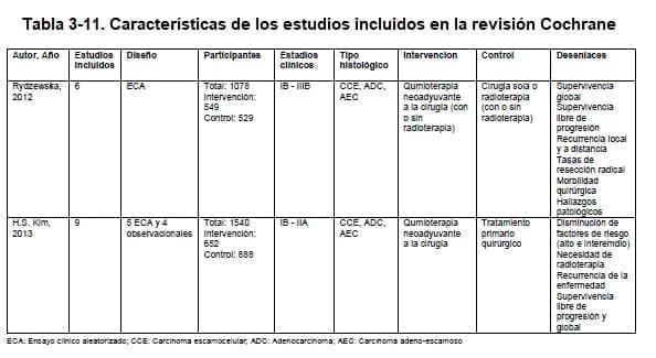 Características de los estudios incluidos en la revisión Cochrane Características de los estudios incluidos en la revisión Cochrane