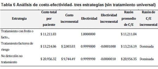 Análisis vtres estrategias (sin tratamiento universal) Análisis vtres estrategias (sin tratamiento universal)