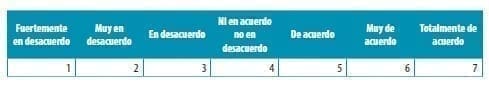 Tabulación de resultados Tabulación de resultados