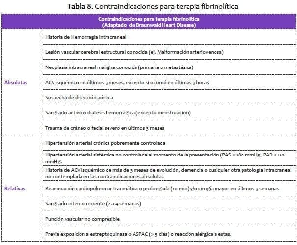 Contraindicaciones para terapia fibrinolítica Contraindicaciones para terapia fibrinolítica