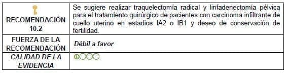 Se sugiere realizar traquelectomía radical y linfadenectomía pélvica Se sugiere realizar traquelectomía radical y linfadenectomía pélvica