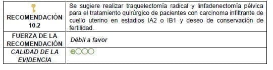 Traquelectomía radical y linfadenectomía pélvica Traquelectomía radical y linfadenectomía pélvica