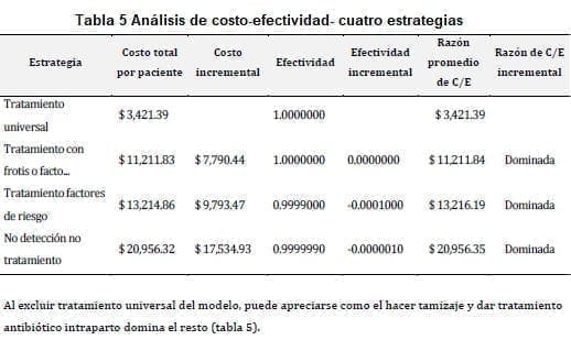 Tamizaje con Frotis Recto Vaginal, dar tratamiento antibiótico intraparto Tamizaje con Frotis Recto Vaginal, dar tratamiento antibiótico intraparto