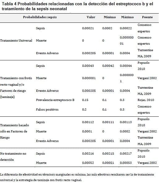 Detección del estreptococo b y el tratamiento de la sepsis neonatal Detección del estreptococo b y el tratamiento de la sepsis neonatal