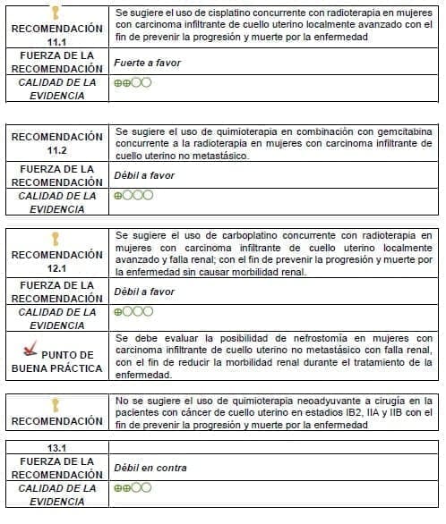 Uso de cisplatino concurrente con radioterapia