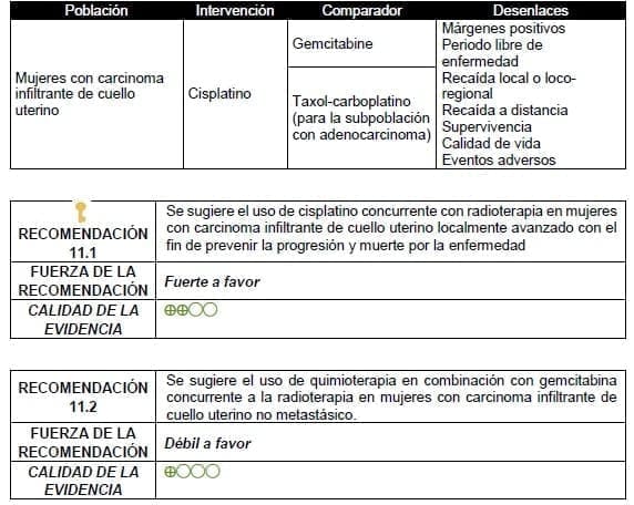 Se sugiere el uso de quimioterapia en combinación con gemcitabina Se sugiere el uso de quimioterapia en combinación con gemcitabina