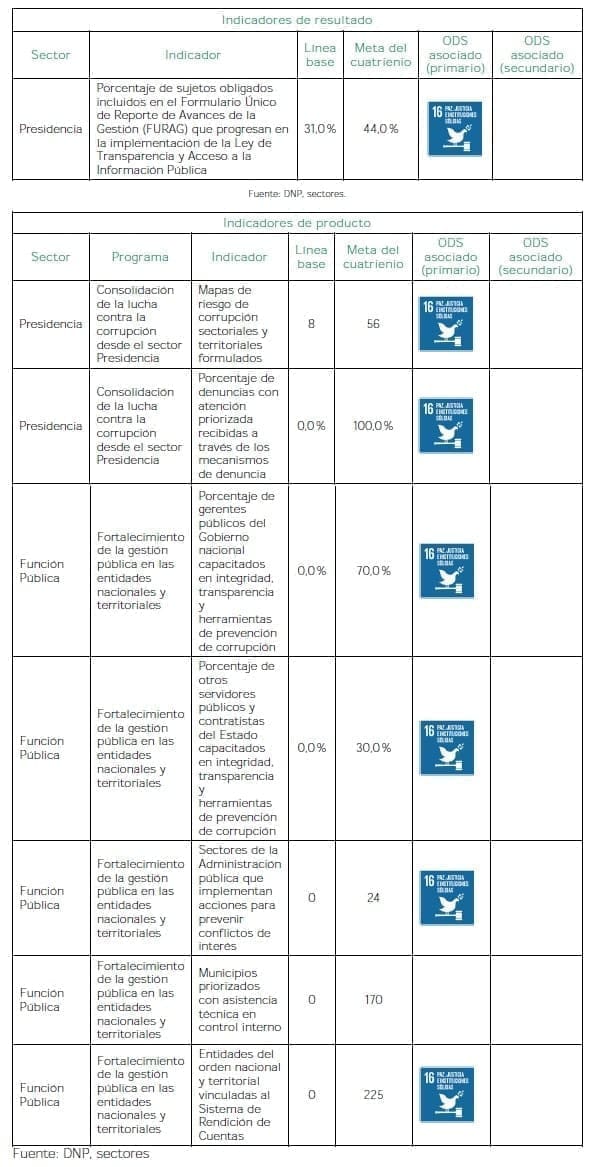 Alianza Contra la Corrupción Alianza Contra la Corrupción
