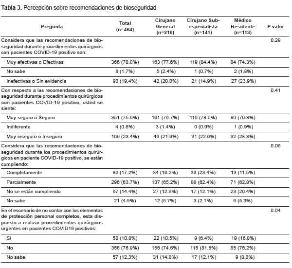 Recomendaciones de bioseguridad, Percepción de la Pandemia COVID-19 Recomendaciones de bioseguridad, Percepción de la Pandemia COVID-19