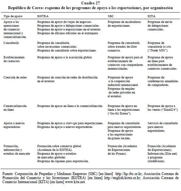 República de Corea: esquema de los programas de apoyo a las exportaciones República de Corea: esquema de los programas de apoyo a las exportaciones