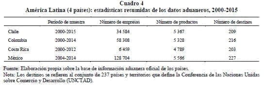 Estadísticas resumidas de los datos aduaneros, 2000-2015 Estadísticas resumidas de los datos aduaneros, 2000-2015