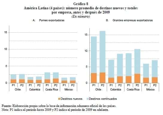Destinos nuevos y totales por empresa Destinos nuevos y totales por empresa