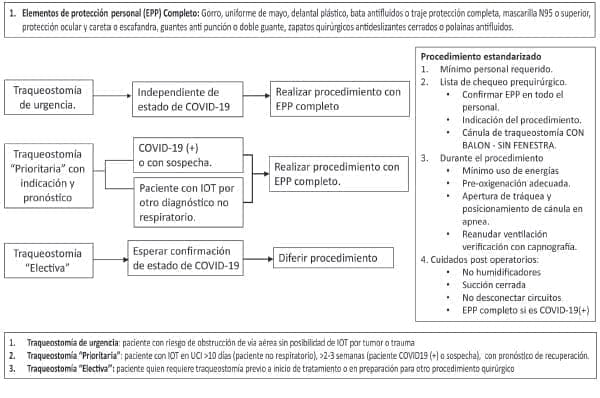 Elementos Protección Personal Elementos Protección Personal